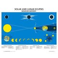 Denoyer-Geppert Charts/Posters, Solar/Lunar Eclipse Chart Mounted 1942-10